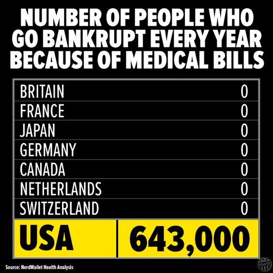 medically bankrupt